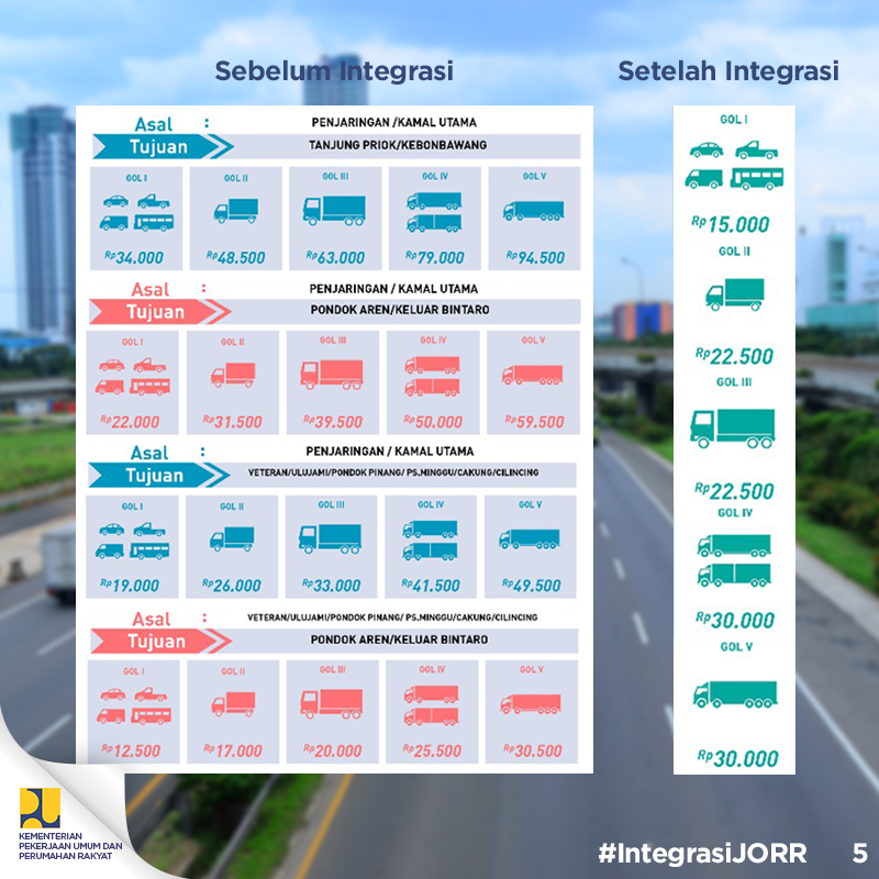 Integrasi Transaksi Tol JORR Wujudkan Efisiensi Sistem Logistik Nasional - 20180703